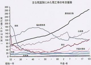 厚生労働省　平成24年人口動態統計.jpg